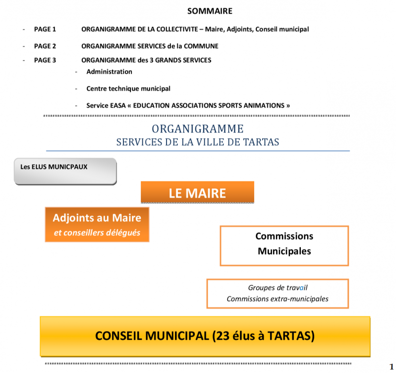 Organigramme Ville de Tartas1.png